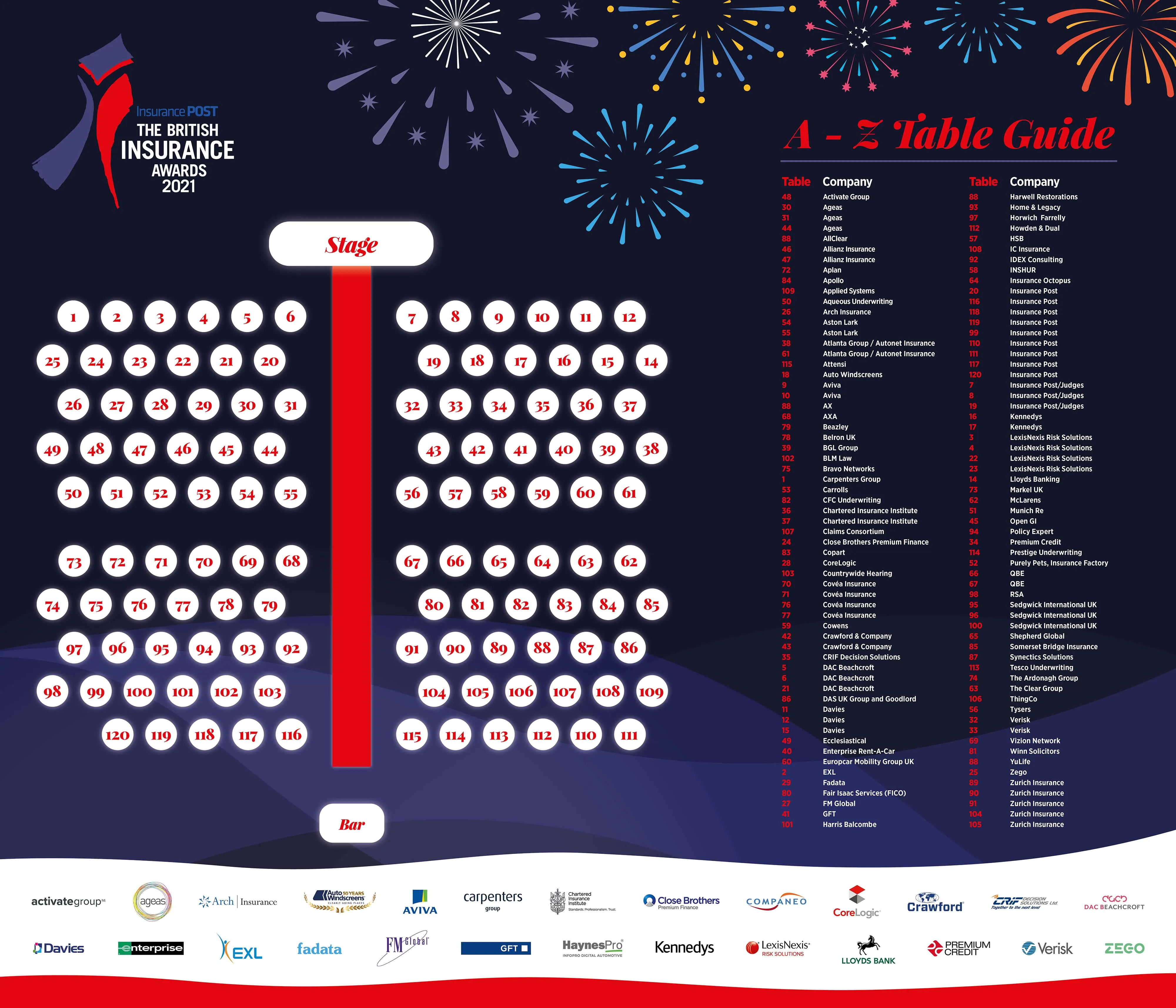 BIA table plan