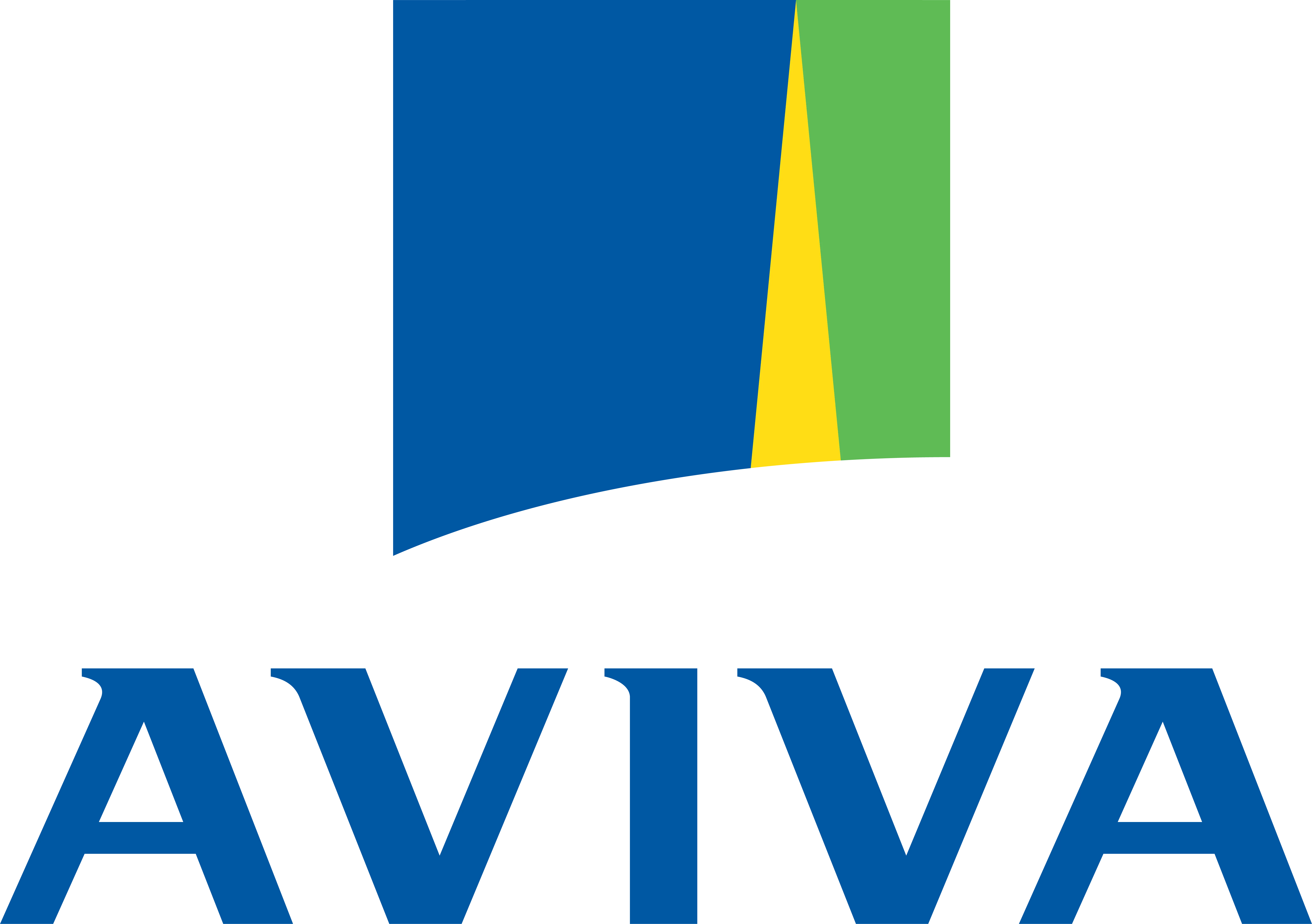 Aviva 2022